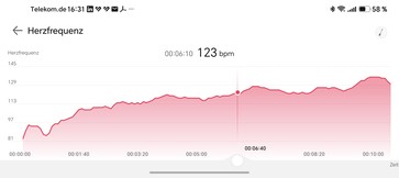 Heart Rate Monitoring with the Huawei Watch GT 7 Pro