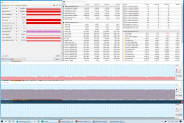 Intel stress test (Prime95 + FurMark)