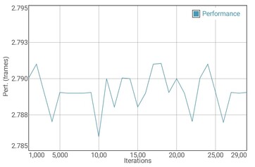 GFXBench T-Rex battery test