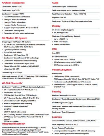 Snapdragon 7 Gen 4 specifications (image source: Qualcomm)