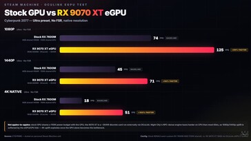 In Cyberpunk 2077.