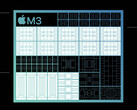 Apple M3 9-Core GPU - Benchmarks and Specs