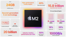 Apple M2 - Features. (Source: Apple)