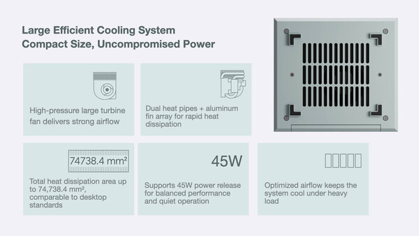 (Image source: Ayaneo)