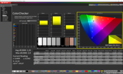 Colorchecker uncalibrated