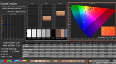 CalMAN: ColorChecker (calibrated)