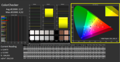 CalMAN - colour accuracy