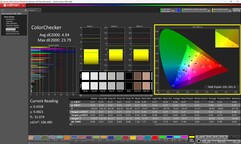 ColorChecker calibrated