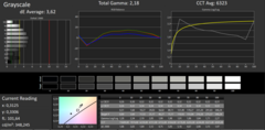 Grayscale (uncalibrated)