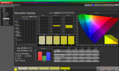 Saturation Sweeps before calibration