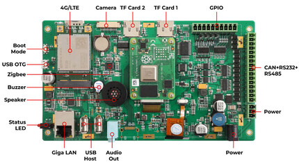 The Industrial Pi CM4-70-EM expansion board. (Image source: Chipsee)
