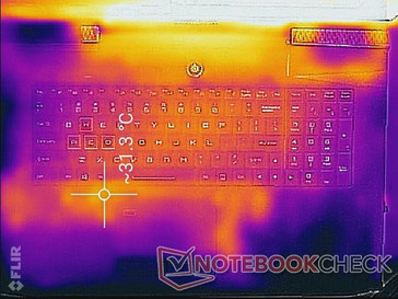 System idle (top)