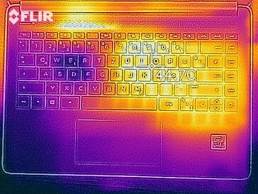 Heat map top (load)