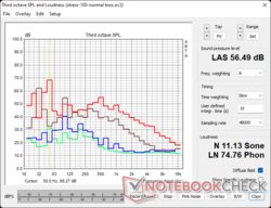 FurMark Stress: Green - Ambient; Blue - Idle; Brown - Quiet BIOS; Red - Amplify BIOS