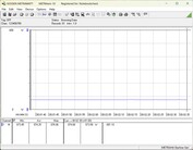  Power consumption test system - idle