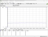 Power consumption test system (idle)