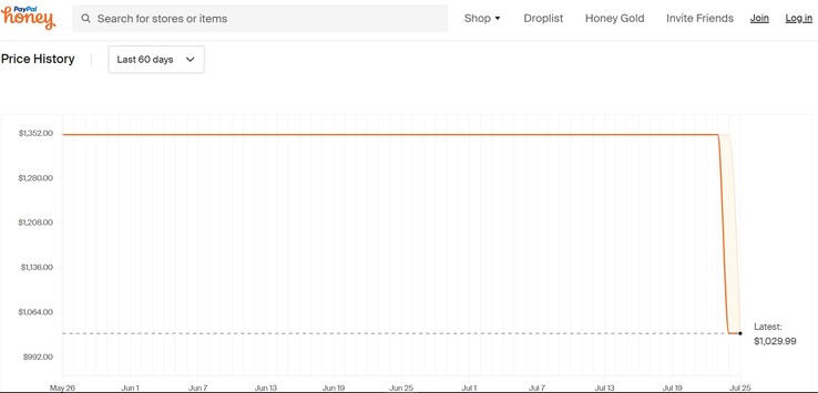 Lenovo Legion Slim 5 price history. (Source: Honey)