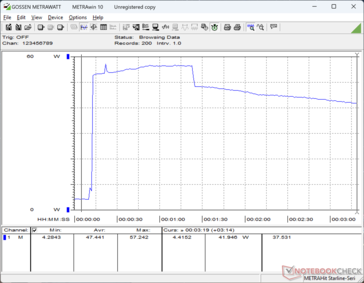 Prime95+FurMark stress initiated at 10s mark