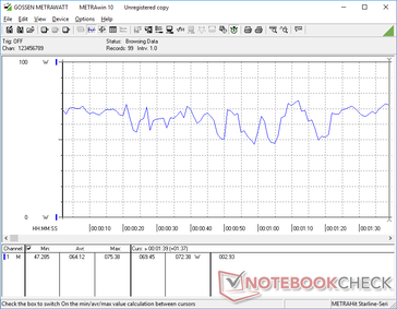 3DMark 06 consumption