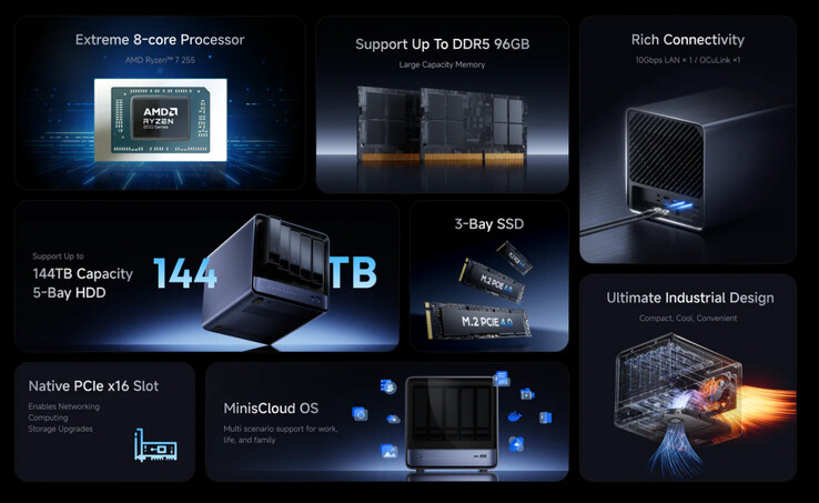 Details about the Minisforum N5. (Image source: Minisforum)