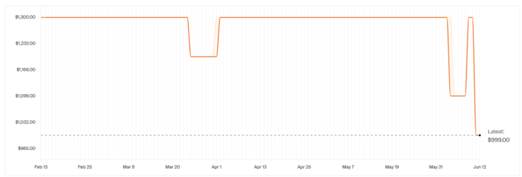 MSI Prestige 13 AI Evo price history (image via Honey)