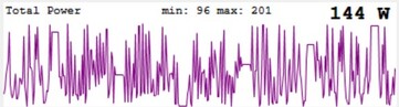 Load peaks of the Intel Arc B580 during gaming (The Witcher 3)