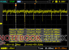 Very slight flickering of 59 Hz is detectable on most brightness levels