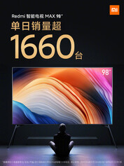 1,660 units sold. (Image source: Redmi TV)