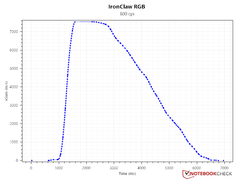 SRAV at 800 DPI