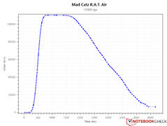 SRAV at 12,000 DPI