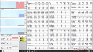 System idle