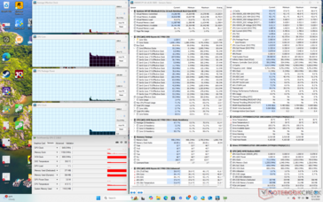 System idle