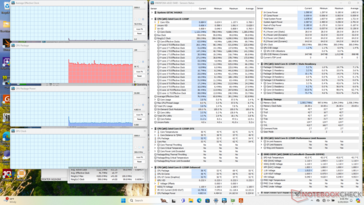 System idle