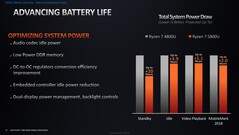 Optimizing system power