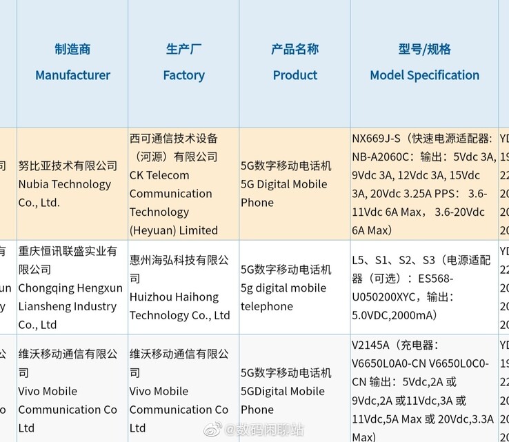 Nubia gets what looks like another RedMagic 6 variant through 3C testing. (Source: Digital Chat Station)