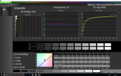 CalMAN Grayscale (calibrated)