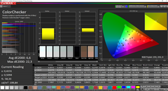 CalMAN – ColorChecker uncalibrated