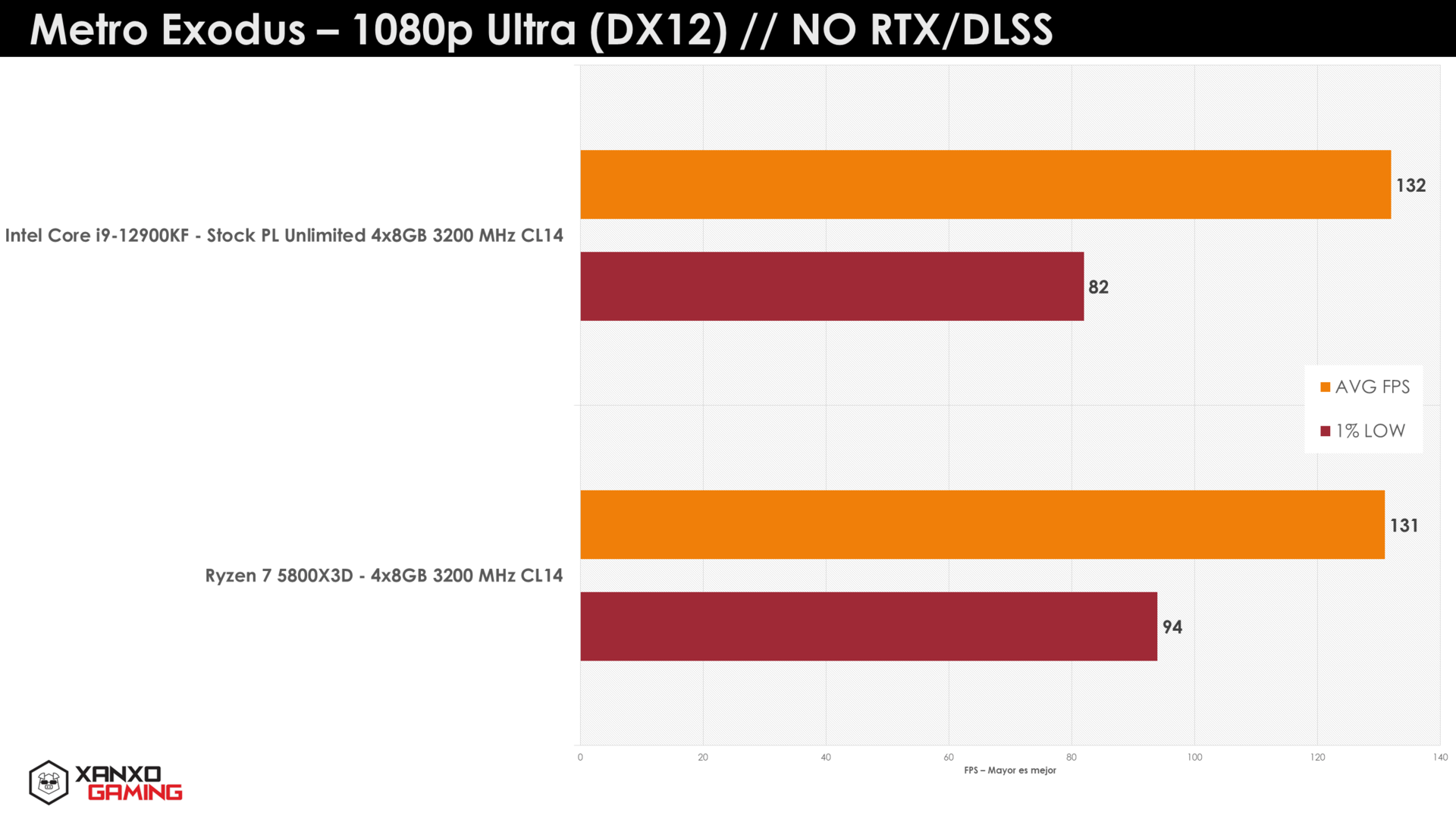 Intel i9 hotsell amd