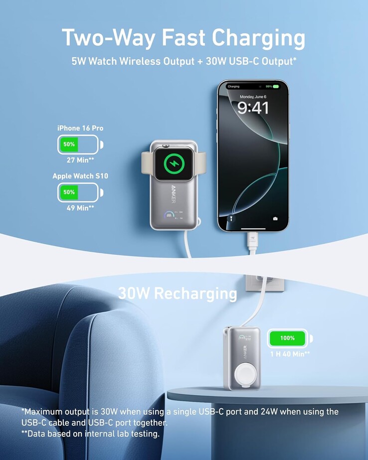 The Anker MagGo power bank offers a total output of 35 W (Image source: Anker)