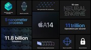 Apple A14 Bionic GPU