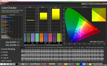 CalMAN color accuracy (sRGB target color space)