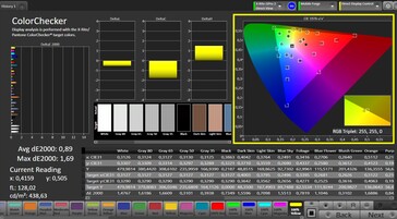 CalMAN color accuracy – natural preset
