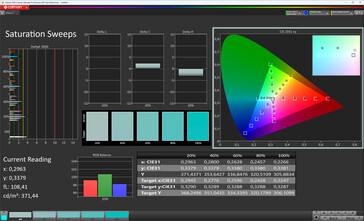 Saturation (color mode: Normal, color temperature: Standard, target color space: sRGB)