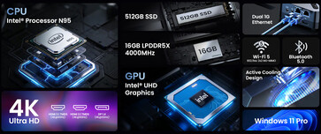 Core specs of the Neo Z95 mini PC