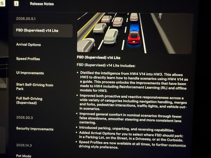 FSD 14 Lite features release notes.