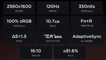 Screen specs of the laptop (Image source: Lenovo)