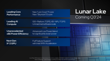 Intel Lunar Lake: Overview of all the new features
