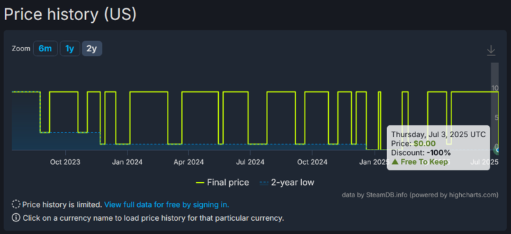 (Image source: SteamDB)