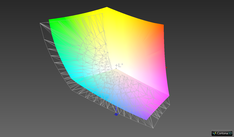 vs. AdobeRGB: 83.6 % (Argyll, 3D overlap)