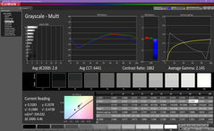 Grayscale analysis (pre-calibration)